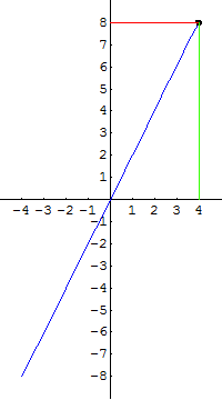 [Graphics:../HTMLFiles/G Gymnasium, Linear functions_63.gif]